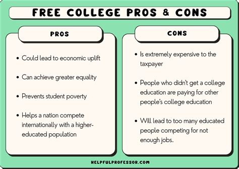 unity college pros and cons